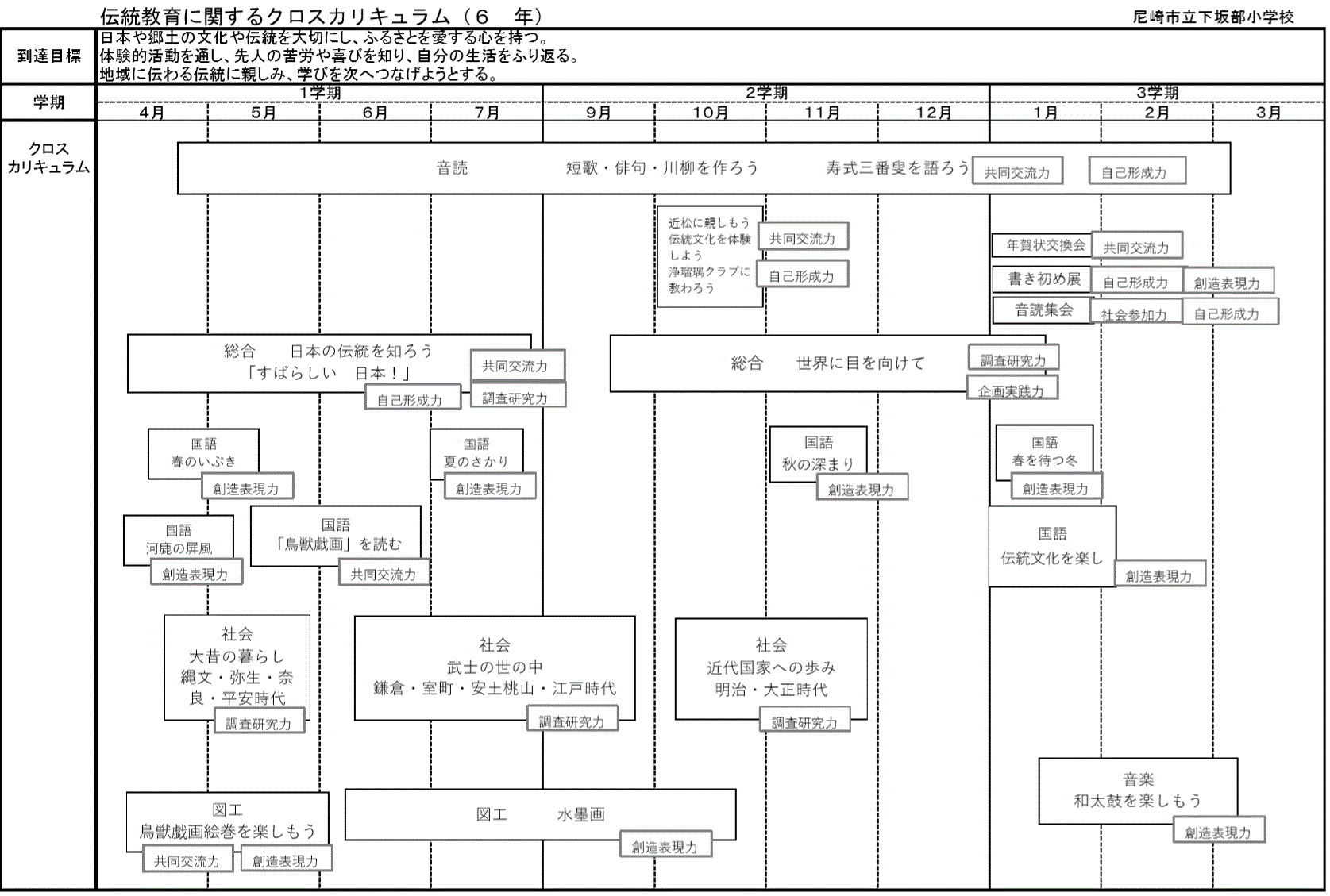 g6curriculum.gif