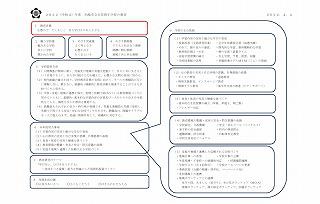 Ａ３立西の教育スクショ.jpg